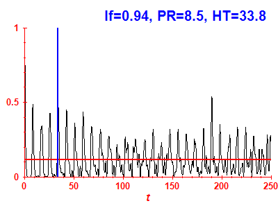 Survival probability